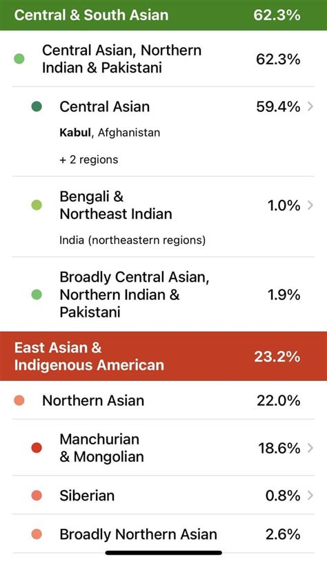 hazara dna|Hazaras .